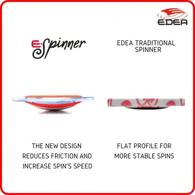 Edeas E-spinner