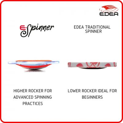Edeas E-spinner