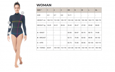 Storleksguide sagester