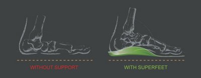 Avlasta med SuperFeet Carbon Pro